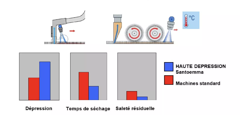GRACE-SILENT injecteur extracteur COLUMBUS haute dépression_1