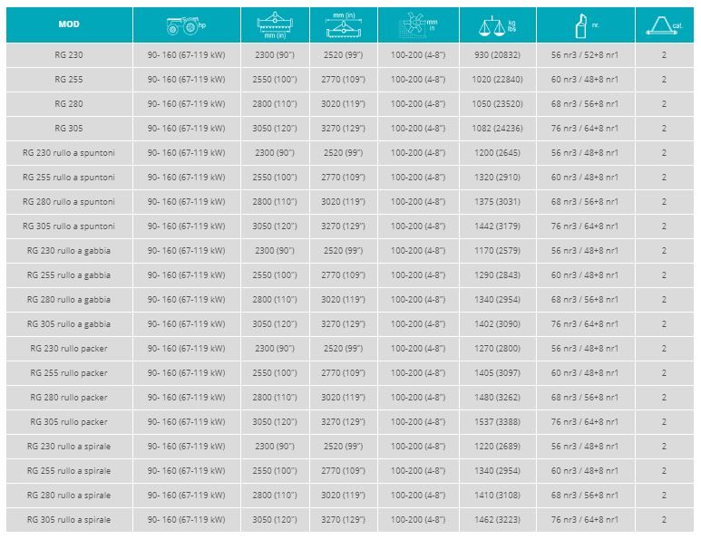 Rg à lame - fraises et herses rotatives - sicma - largeur 2300 à 3050 mm_1