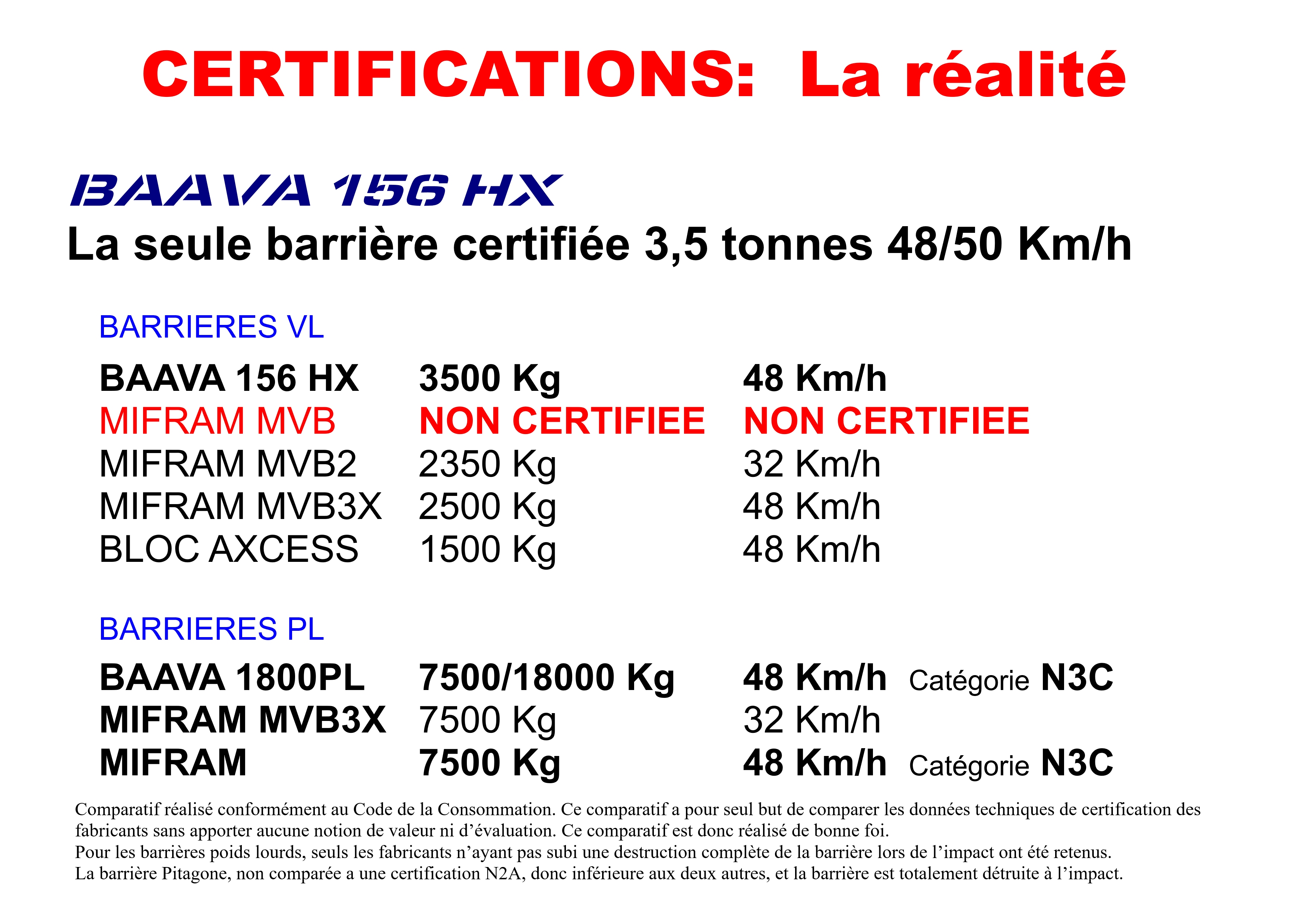 Système de protection anti-véhicule pour domaine public et privé