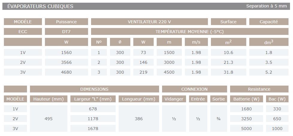 Évaporateur - sereva - ventilateur 220 v_1