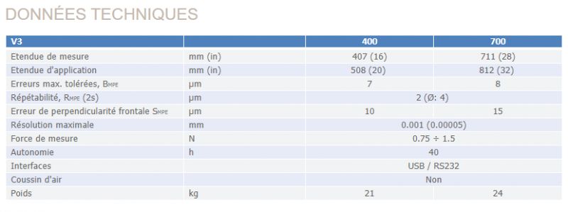 Instrument de mesure vertical v3 - trimos_1