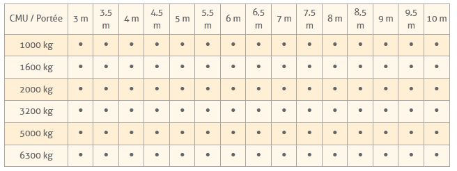 Portique d'atelier motorisé - Comege - 1000 à 6300 kg - Déplacement sans rail, rotation 360°_1