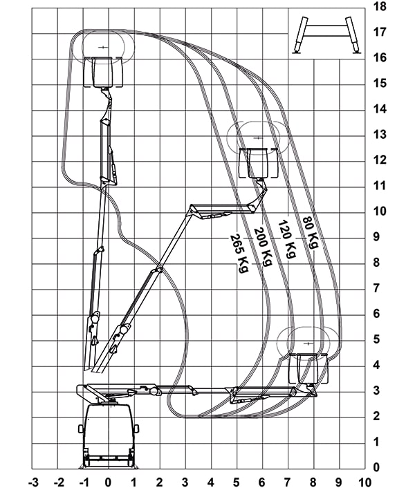 Fourgon nacelle 172 tpf / iveco daily_1