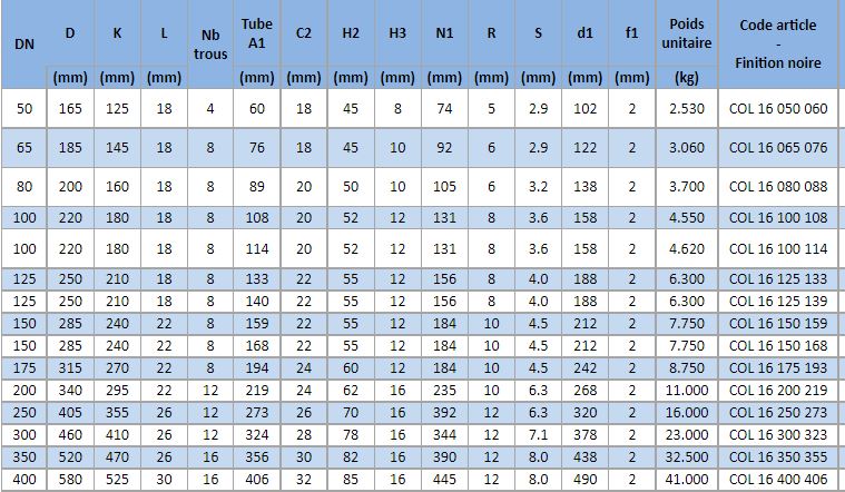 Art. Col16 - bride à collerette pn16 en acier, type 11b_1