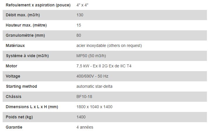BA100K D193 K ATEX - Pompe ATEX mobile BBA Pumps - Débit max 130 m3/h - Certifiée EX II 2G IIB T4 Gb_1
