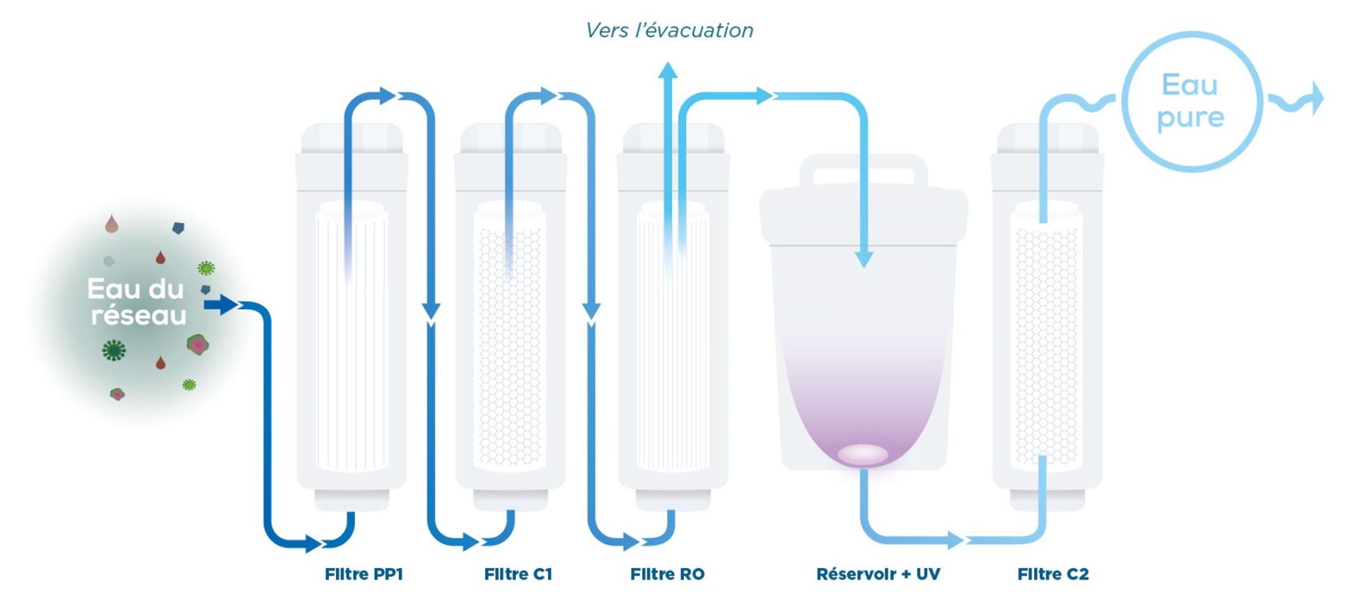 Fontaine à osmose inverse crystal pro_1