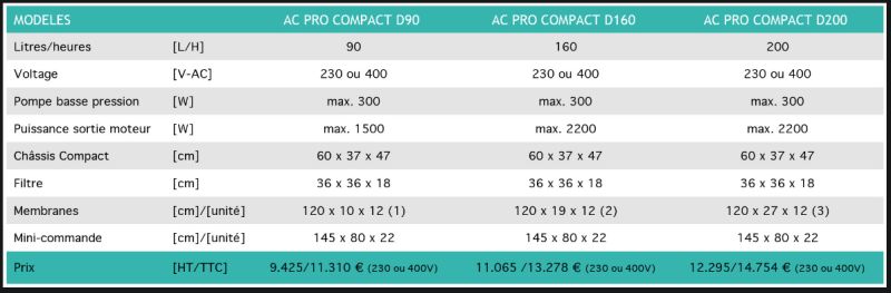 Dessalinisateur AC Pro Compact D90 à D200 - Dessalator - production d'eau douce 90 à 200 litres/heure - options modulaires_1