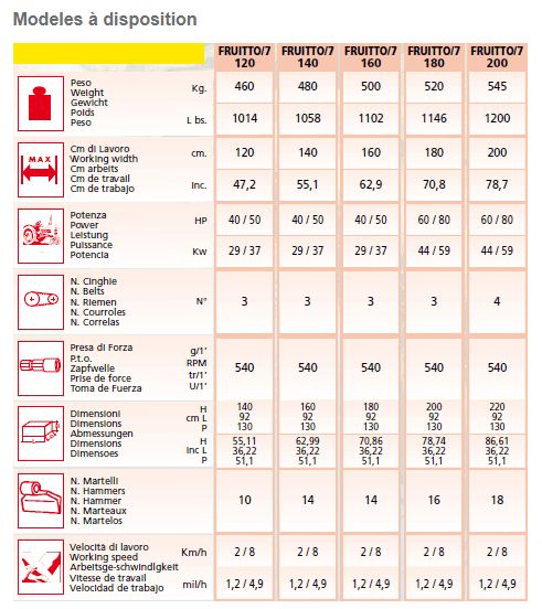 Fruitto/07 broyeur forestier - EMYMPS - largeur de travail 120-200 cm - pour tracteurs 40 à 100 CV_1