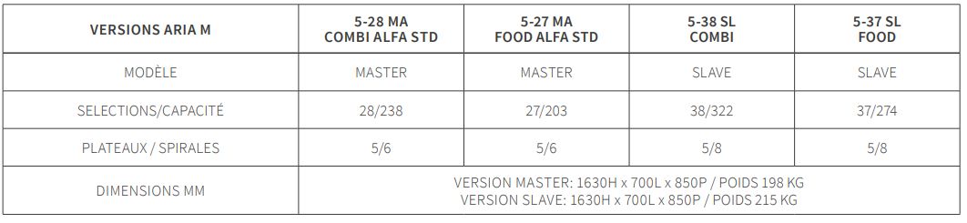 Lei400 easy/smart + aria m master - distributeurs combinés chaud/froid - bianchi vending group - capacité de 400 gobelets_1