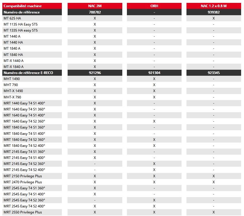 Nac 2m panier nacelle - manitou - 3 personne_1