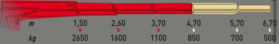 Ml 400.3 grue auxiliaire - Maxilift - flèche standard 4.7 m - capacité 42 kNm - 500 kg_1