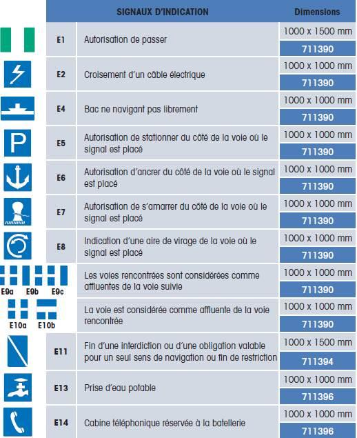 Panneau E11 - Fin d'une interdiction ou d'une obligation - fluvial_1