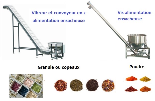 Alimentation pour ensacheuse - Poudre, granules ou copeaux - Trémie 100-200L - Inox 304 - Pieds anti-vibratoires ou roulettes_0
