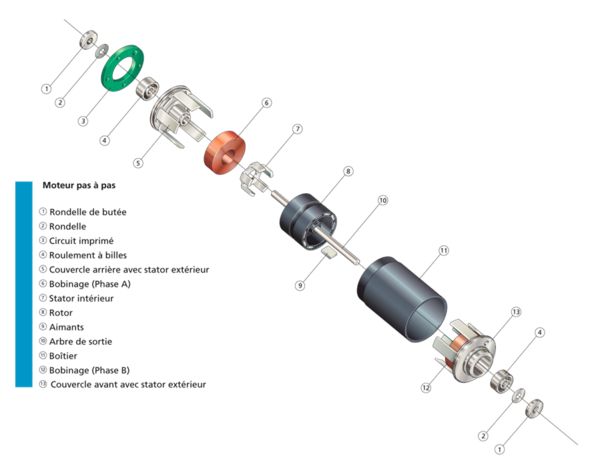 Moteur à aimant permanent - FAULHABER - 10 à 12 pôles - haute précision et robustesse_1