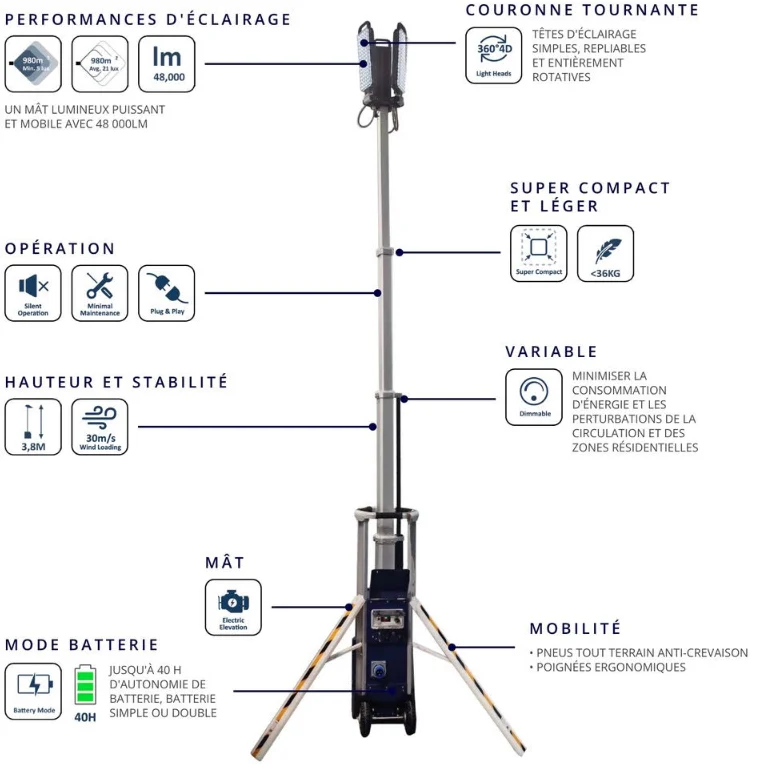 Tour eclairage event - fuji 48000 lm_1
