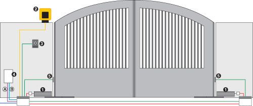 390 - Automatisme électromécanique à bras articulé 24V - FAAC - Portails jusqu'à 120° et vantail de 1,8 m_1