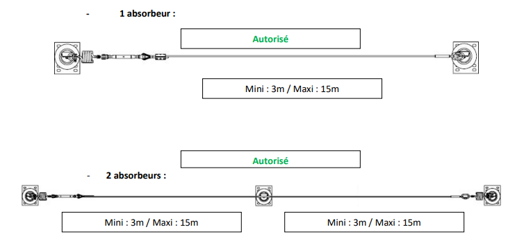 Ligne de vie surfaciale horizontale sur toiture - 15m - Réf. ZZNO/4100_1