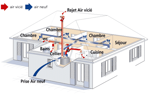 Vmc double flux duocosy hr d'atlantic_1
