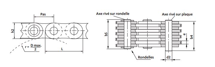 Chaînes Galle à mailles jointives d'équilibrage - 3 versions pour la manutention_1