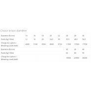 Ms-617 - Squareline - Amarres - Corderie Meyer Sansboeuf - Cordage 8 torons en polyamide haute ténacité - Charge de rupture : 19500 à 28200 daN_1