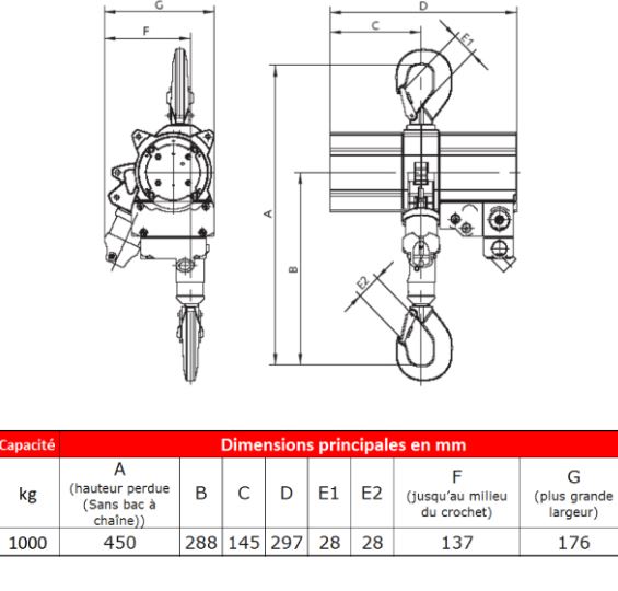 Palan pneumatique J.D. Neuhaus ATEX - usage intensif - 1 t - haute qualité et sécurité_1