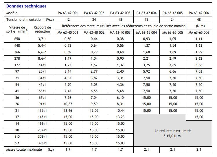 Motoréducteur courant continu pa 63-42_1