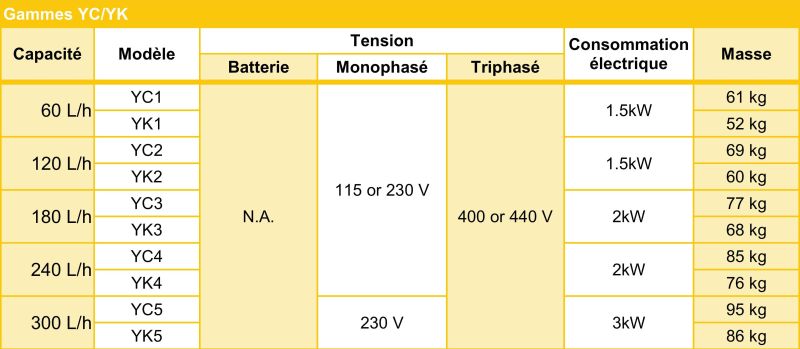 Dessalinisateur eau de mer Aqua-Base Y - SLCE Watermakers - Compact et robuste, de 60 à 300 L/h_1