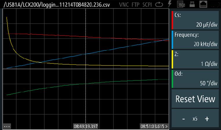 LCX100 - Pont RLC universel de table DC, 4 Hz à 300 kHz, 100 mV à 10 V, interfaces LAN/USB - Rohde & Schwarz_1