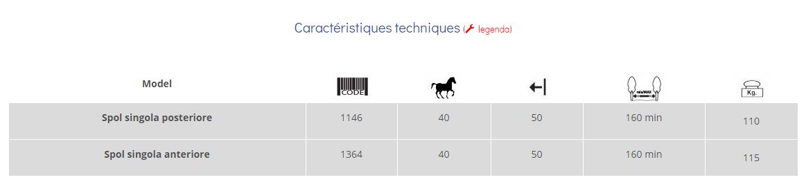 Spol Simple - Épampreuse mécanique Arrizza SRL - châssis postérieur ou antérieur avec attelage 3 points_1