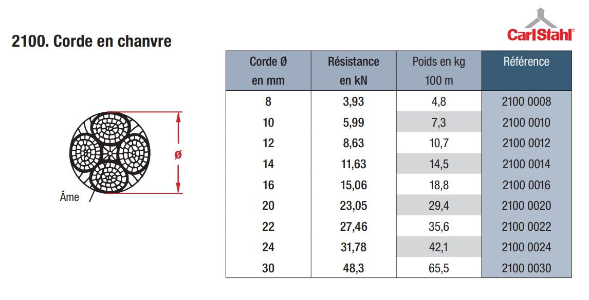 2100_0024 - Cordes de levage Carl Stahl - fibre naturelle 3 ou 4 torons - poids 42,1 kg_1