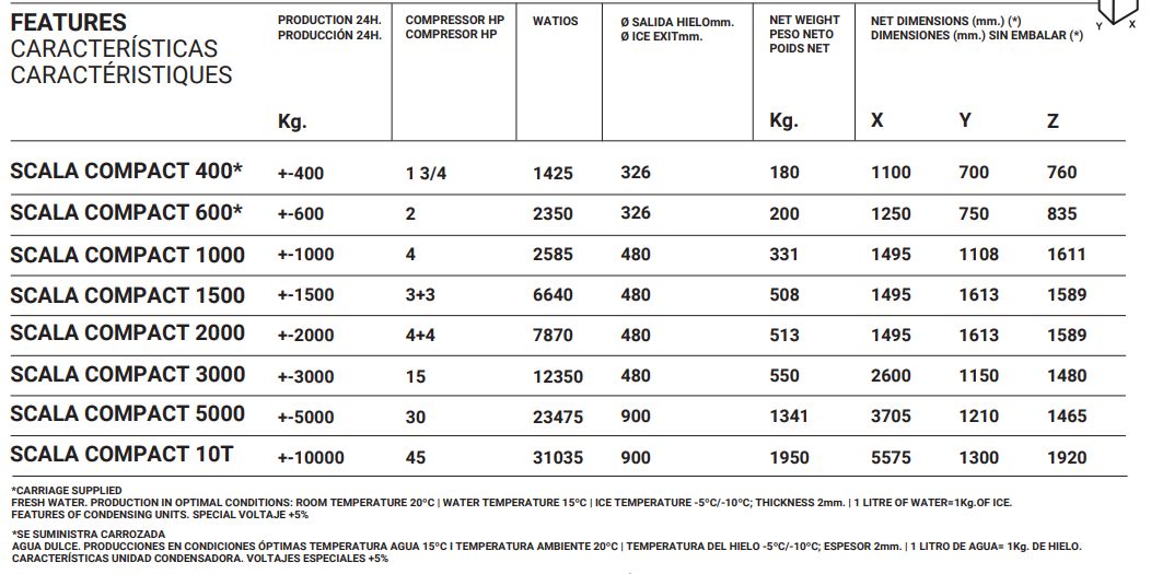 Scala compact 600 - Machine à glace écaille ITV Ice Makers - 200 kg - compact et durable_1