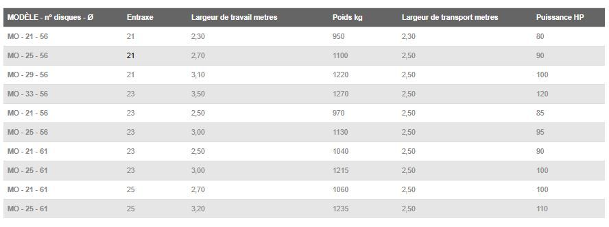 Série ED MO - Fraises et herses rotatives Fontana S.R.L. - Poids 950 à 1235 kg, supports flottants et accessoires optionnels_1