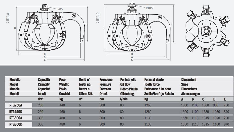 Grappins RTG300D Rozzi - Équipements hydrauliques pour ferrailles, ordures et déchets industriels_1