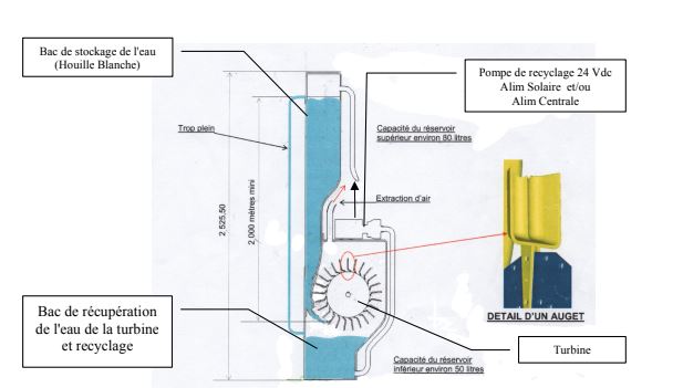 Micro centrale electrique turbo hydraulique et solaire - µceth 2525/a_1