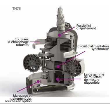 Th75 - tête d'abattage Logset - largeur tête ouverte 1700 mm - poids 1300 kg, compatible abatteuses 8H_1