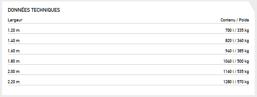 Godet à déversement en hauteur - schaffer_1