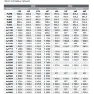 Série 9 - Groupes électrogènes industriels AJ Power - 50/60 Hz - 715 à 3350 kVA_1