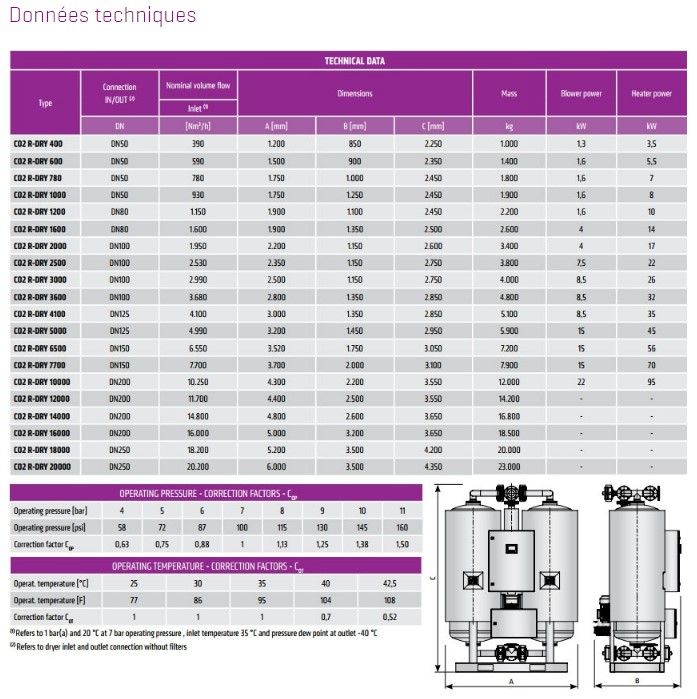 Co2-r-dry - Sécheurs par adsorption Omega Air - Débit 390 à 20.200 Nm³/h - Point de rosée -40°C_1