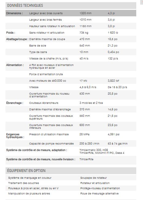 H412 - tête d'abattage - waratah - poids 735 kg/1 620 lb_1