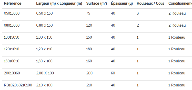 Film bulle économique en PEBD pour les produits légers à lourds et un usage courant_1