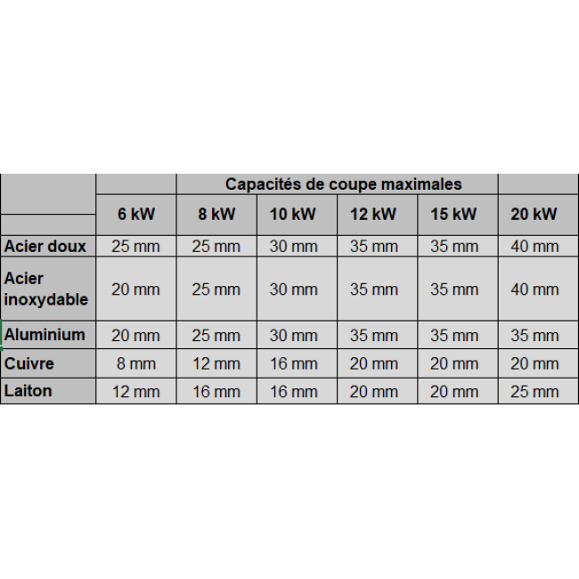 Table de découpe laser fibre ADFORM - BLS - Formats jusqu'à 3000x15000 avec double table hydraulique et tête Precitec Procutter_1