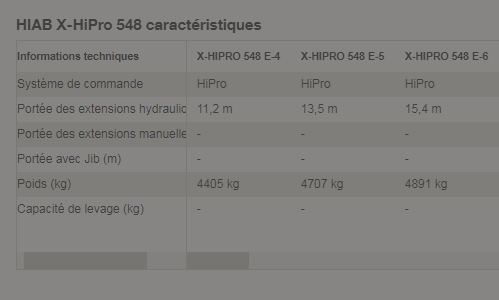 X-hipro 548 grue auxiliaire - Hiab - 51 TM radiocommandée - portée jusqu'à 15.4 m_1