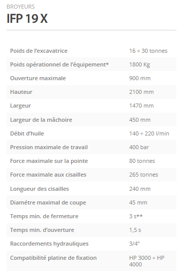 Broyeurs IFP 19 X - Indeco Ind. Spa - Vérin hydraulique, Dents interchangeables, Grande ouverture des mâchoires_1