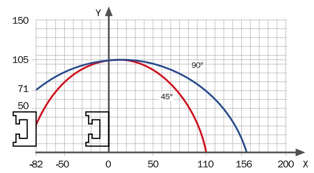 Panda 300 Echo - Tronçonneuse mono tête ascendante - Fom Industrie SRL - Lame en widia Ø 300 mm avec positionnement manuel_1