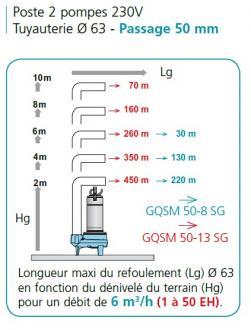 Poste relevage calidouble1200 2gqsm 50-8 - 304322_1