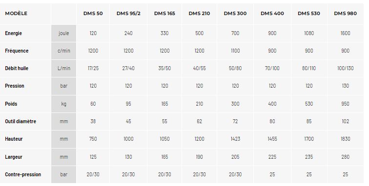 Marteau de démolition monobloc - série moyenne-légère DMS - Socomec SPA - structure unique sans tirants, réduction du bruit et des vibrations_1