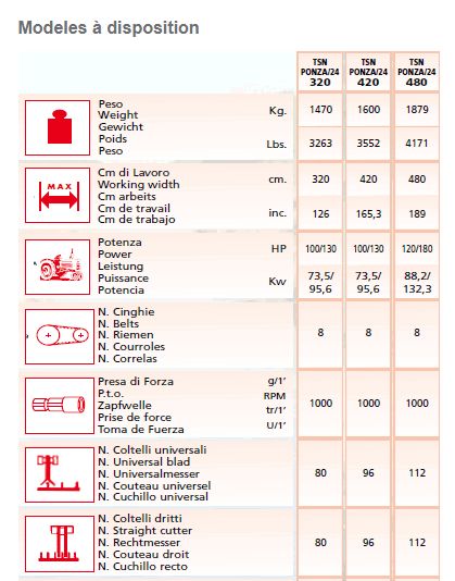 Broyeur forestier TSNPONZA/24 - 60-100 HP, 100-180 HP, 180-240 HP - largeur de travail 160-600 cm - EMYMPS_1