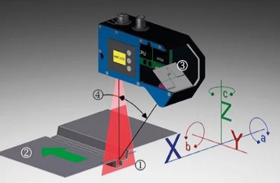 Profilomètre laser 2d/3d performant_1