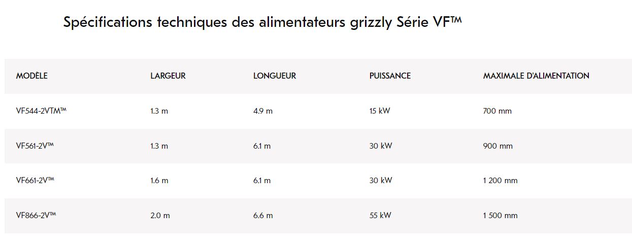 Alimentateur grizzly - Série VF™ - Configurable, haute performance et compatible avec concasseurs_1