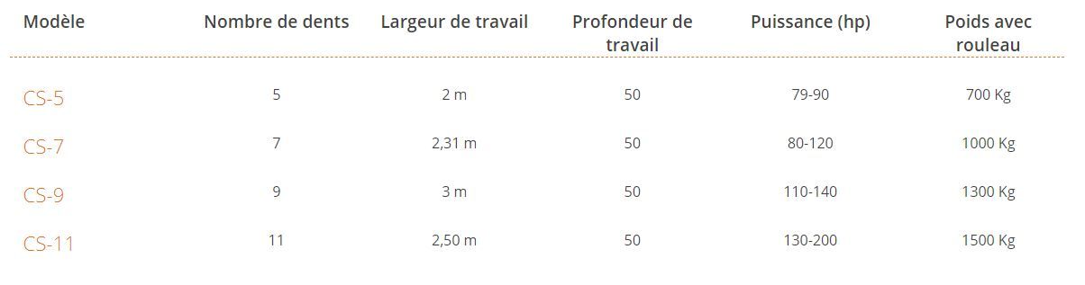 Cs-5 à cs-11 - cultivateur agricole - los antonios - décompacteur structure profilée - 5 à 11 dents_1